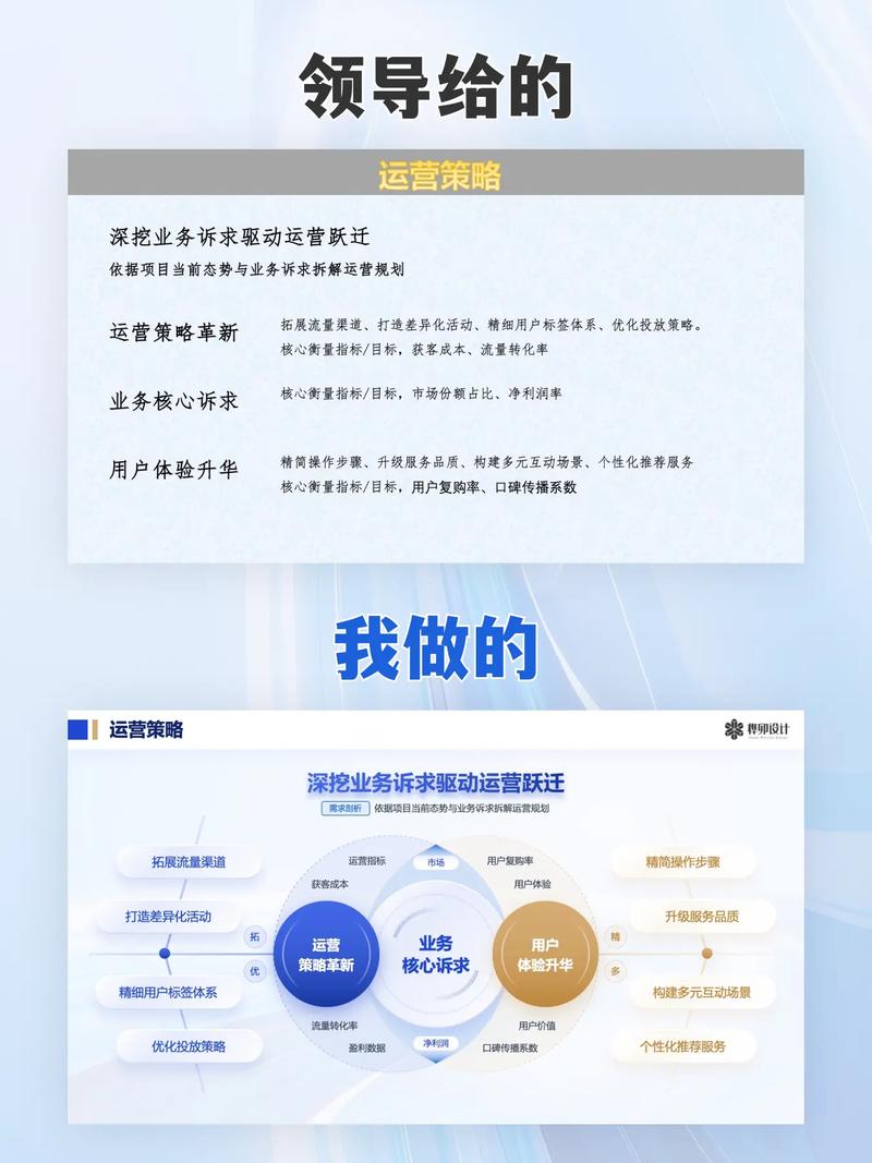 策划营销方案,成功运营的必修课