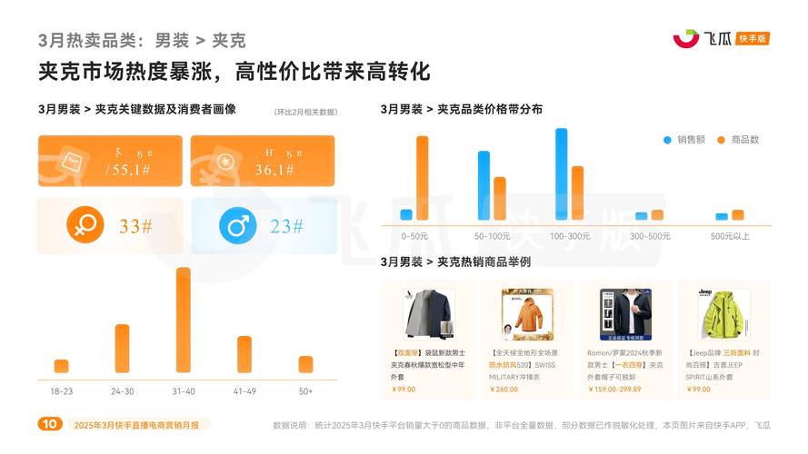 223年快手双击秒刷业务分析及盈利模式探讨