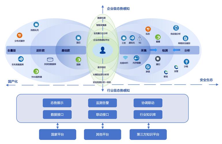 构建高效、安全、健康、可持续的网络生态系统