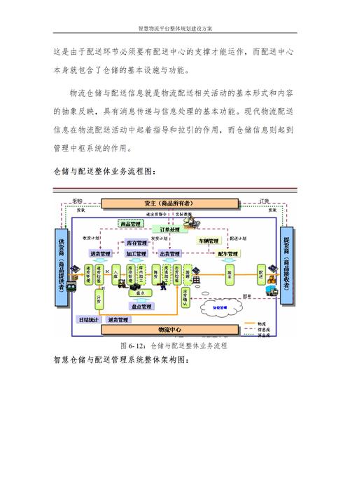 物流管理现代化，从需求分析到网站构建