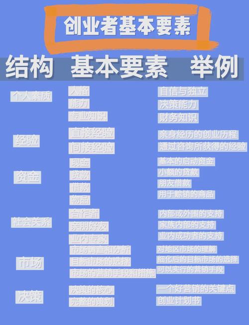 从零开始制作网站的完整指南