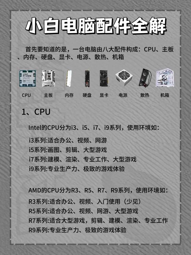 如何让显卡成为你的电脑配置之王?高性比电脑配置的秘密指南