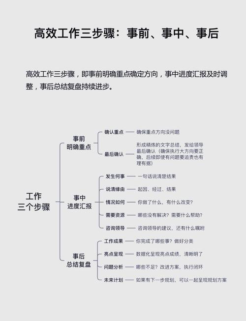提升工作效率的办公配置指南