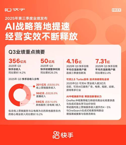 快手在线秒刷业务，未来增长机遇与未来展望