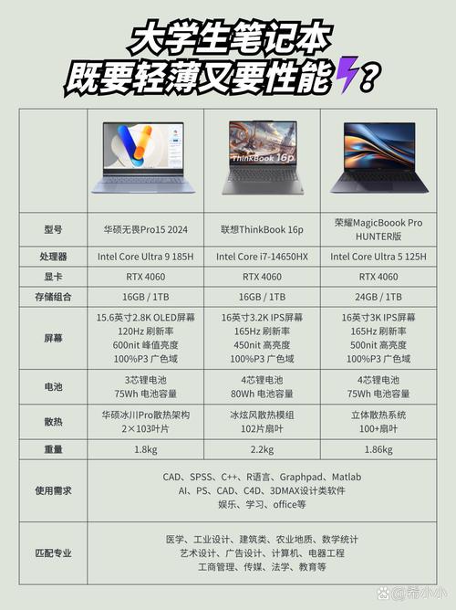网板配置图,让笔记本电脑发挥最大潜力