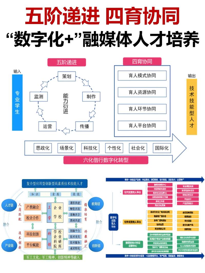 从数字化到社交传播,设计师的互联网新机遇