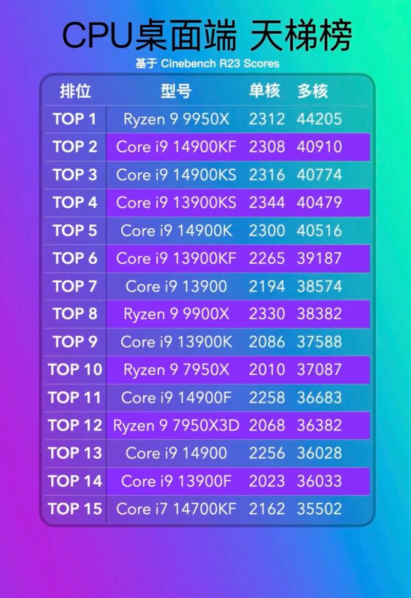 215年电脑CPU价格指南