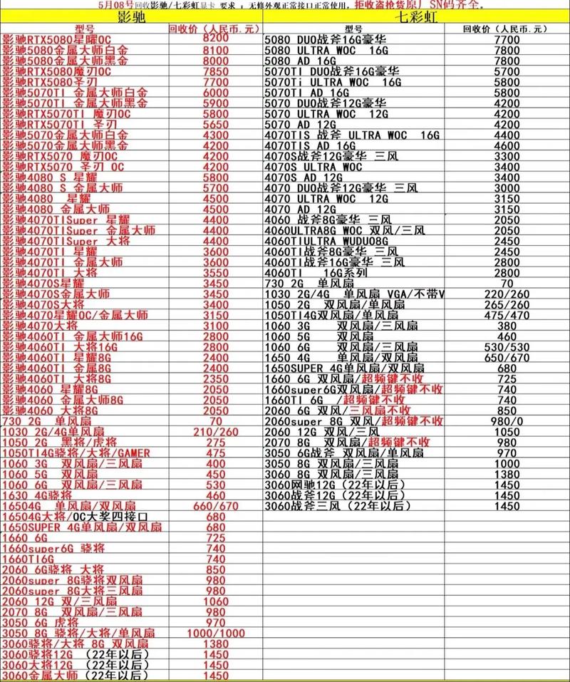 215年电脑CPU价格指南