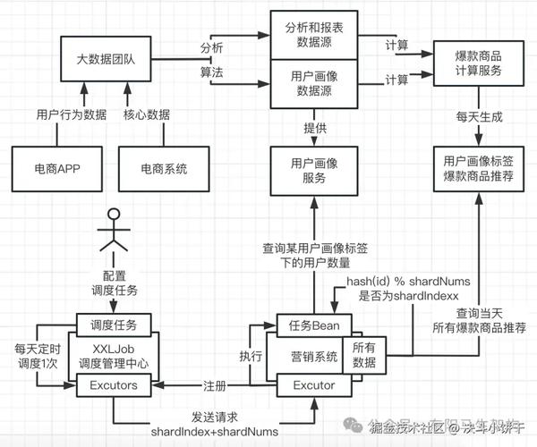 如何在社交媒体上实现数据驱动的营销，Step by Step指南