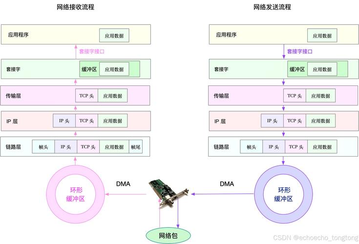 一、网络优化的重要性
