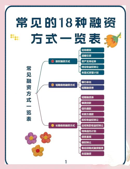 融资营销,让资金真正落地