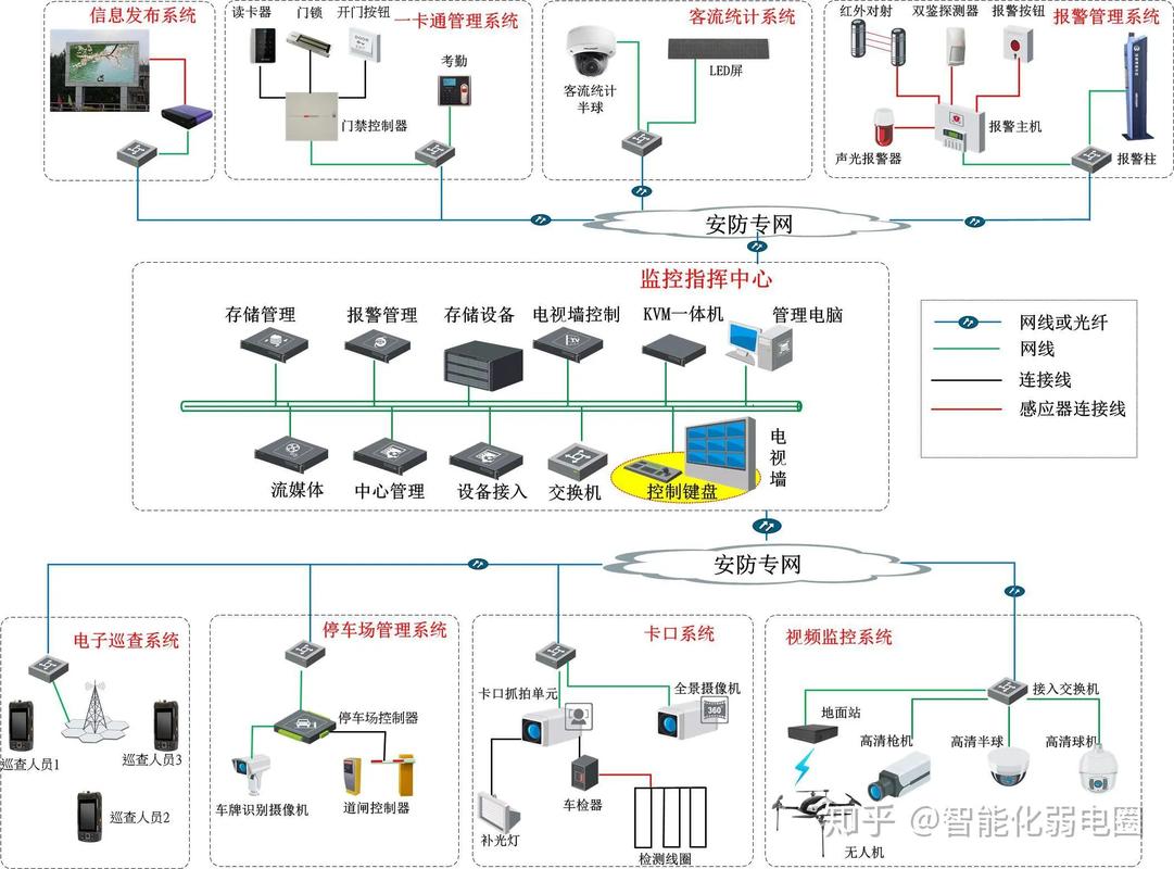 公司信息网络建设方案