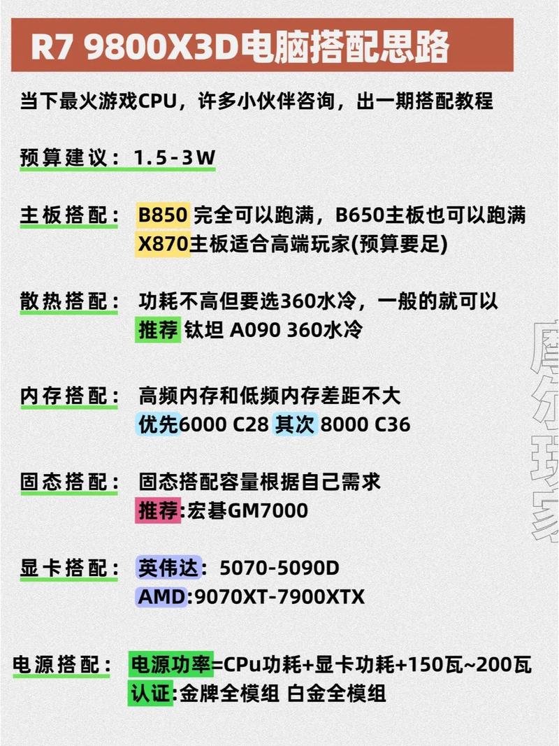 电脑主机配置表,从基础到优化,如何让你的系统更强大?
