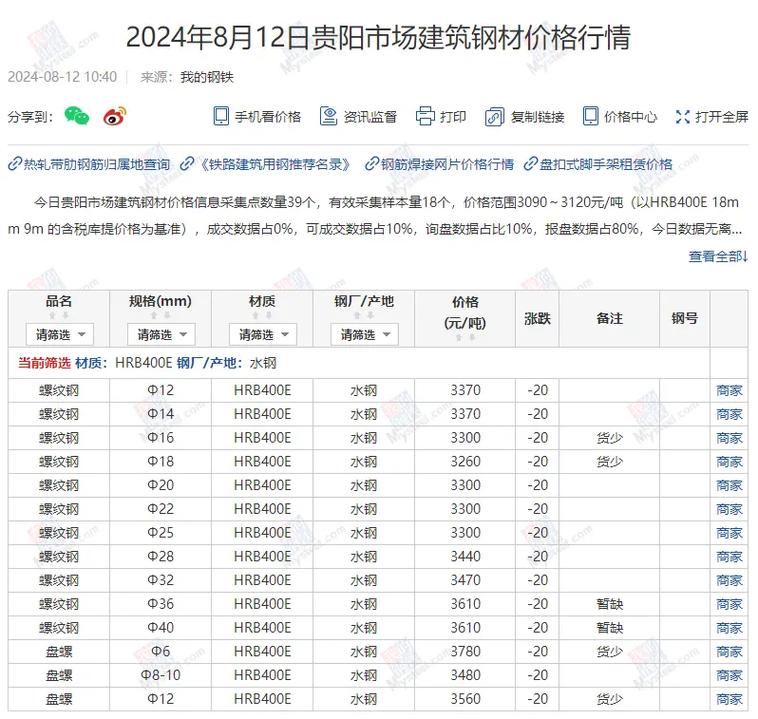 贵阳网站建设多钱钱