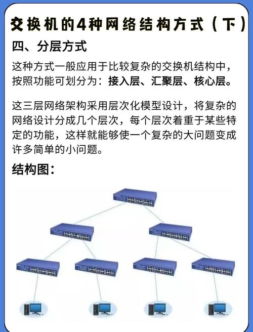 网络网站服务器的组成与类型
