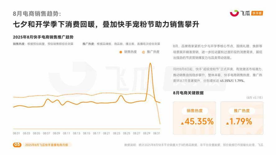 快手直播秒刷免费,快手在线业务下单,这才是直播营销的完美组合