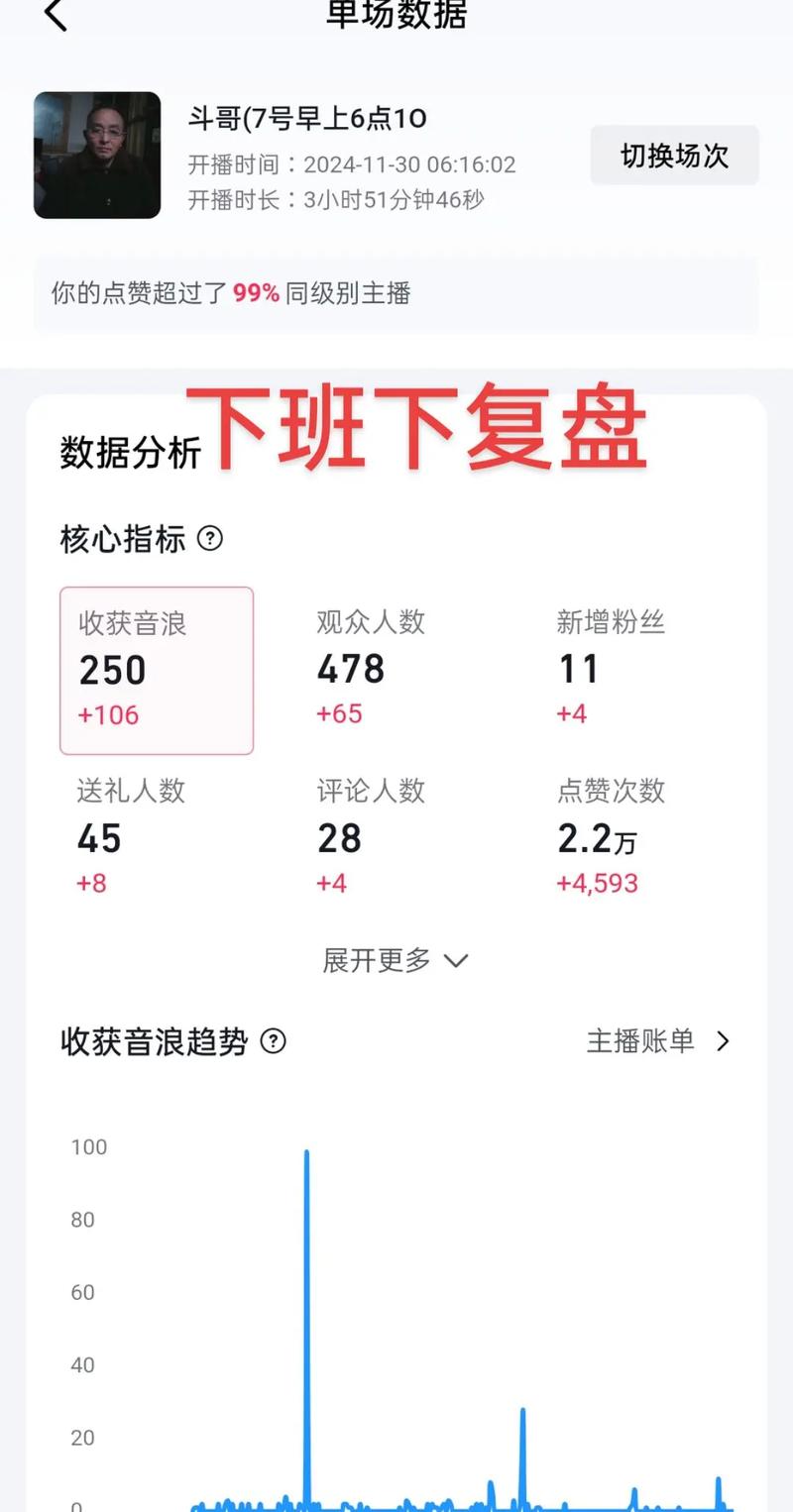 线上抖音刷刷数据平台，如何轻松获取数据？