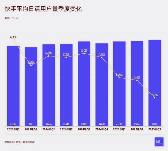 快手,自由获取流量的12种自由资源