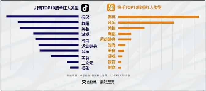 抖音代刷与快手业务对比,你值得投资的短视频平台