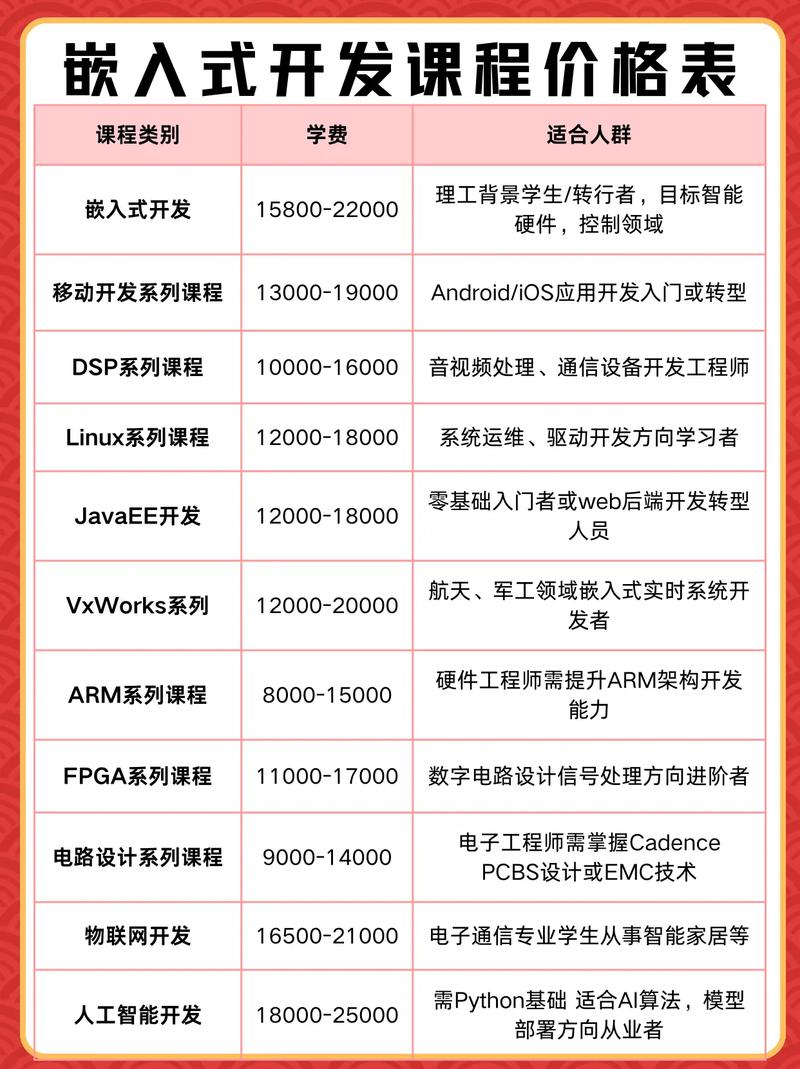 SEO优化费用及SEO优化课程推荐