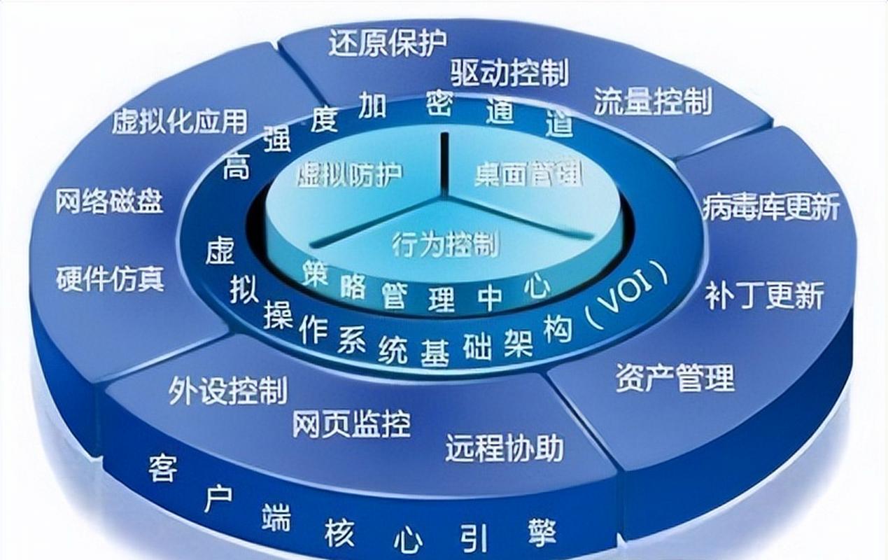 构建网络空间现代化建设体系