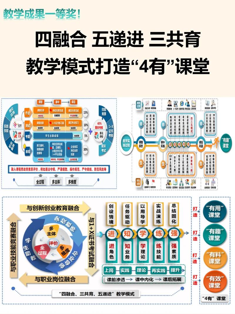 网络品牌建设指南与教学式构建