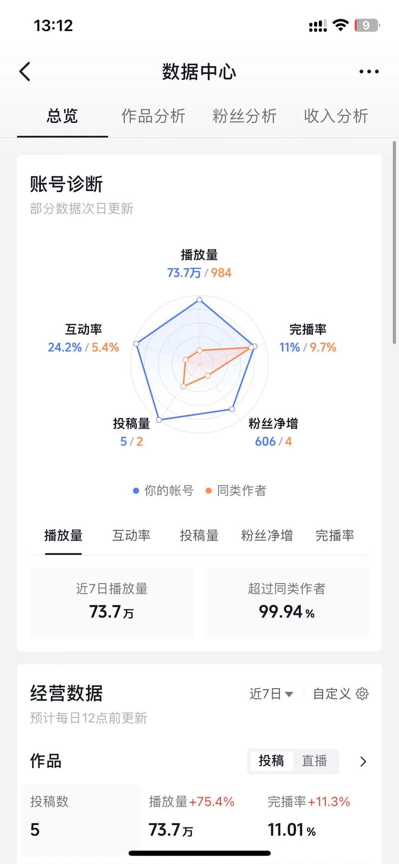 双击功能在短视频平台中的作用,以及播放量被封的原因