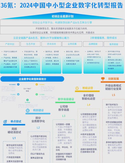 菏泽电商发展新趋势,从SEO优化到数据分析,你正在改变!