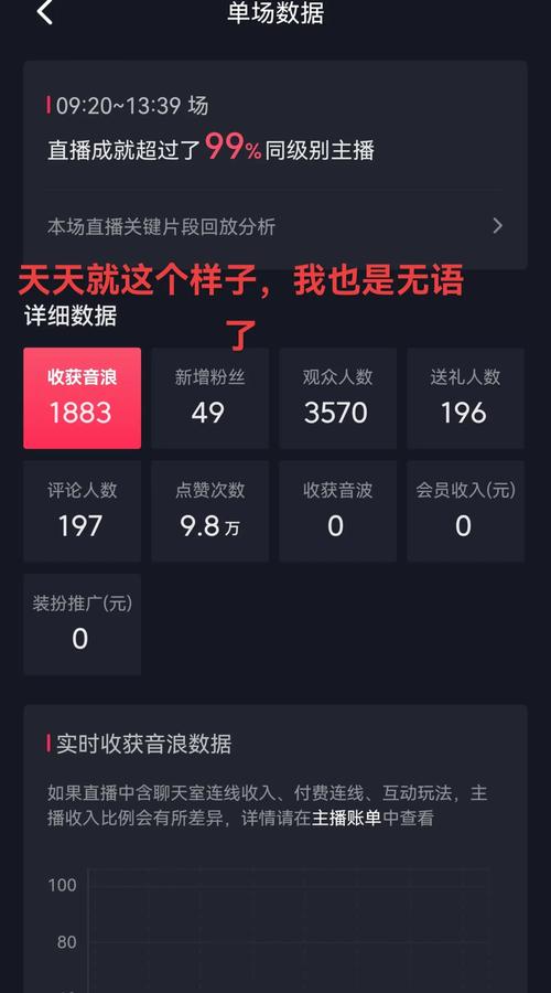 短视频平台,Automattic 帮助您轻松完成抖音直播代刷