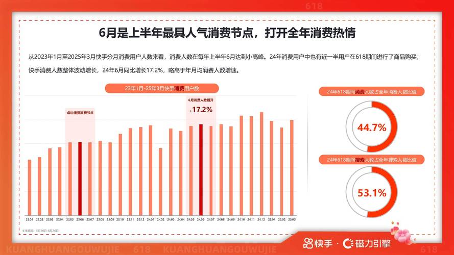快手，秒刷与市场洞察，洞察你的用户增长与市场趋势