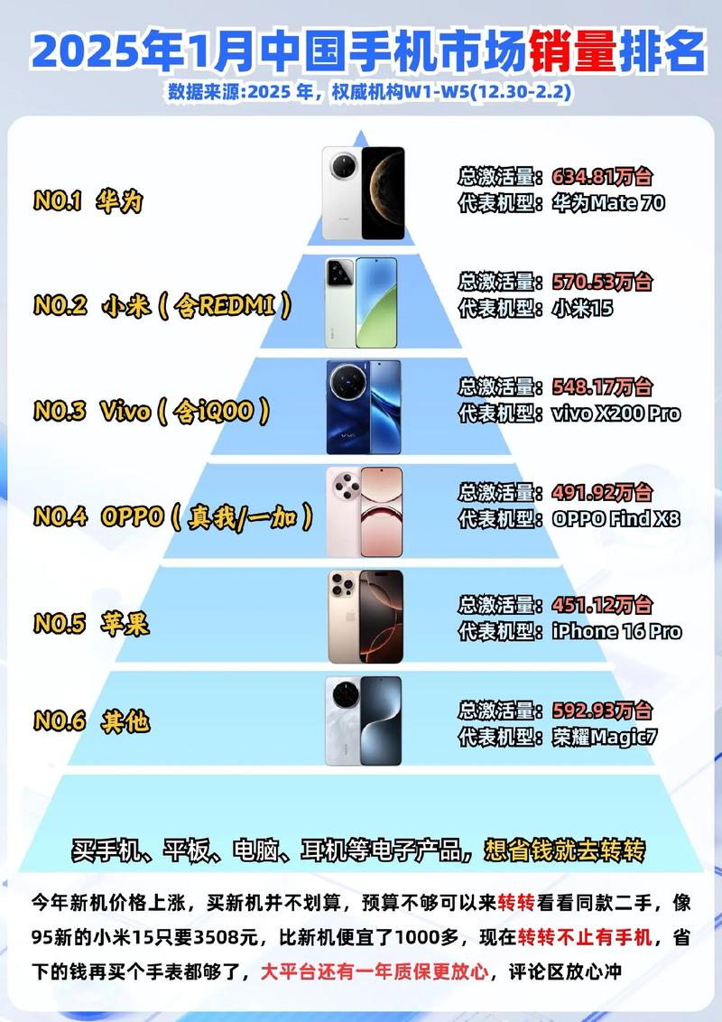 一、手机销量增长的关键,精准定位用户