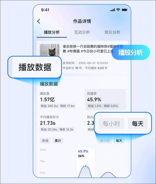 抖音播放量破纪录！推动力平台如何让你的用户真正成交
