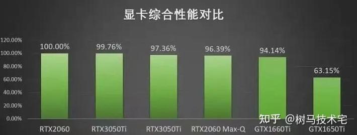 RTX 28电脑配置指南,让游戏与生活完美融合