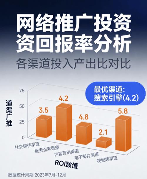 江苏省网络推广,你了解的这1个策略,你懂的吗?
