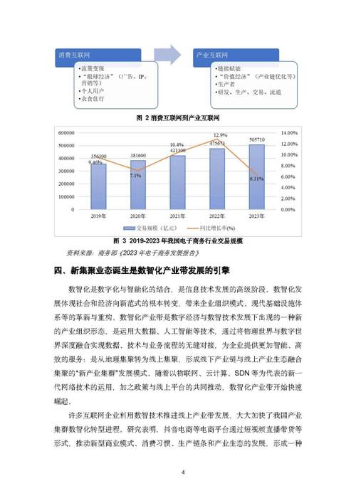 烟台电商现状与未来规划，打造数字经济发展新引擎