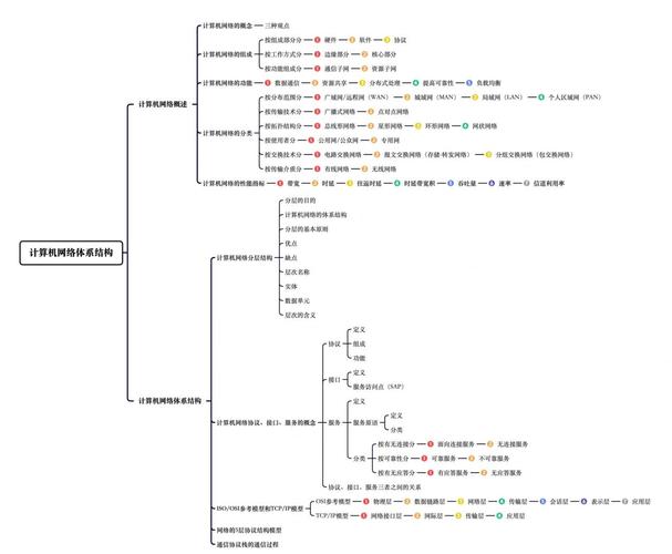 网络实用技巧之,从基础开始,构建一个高效的学习生态系统