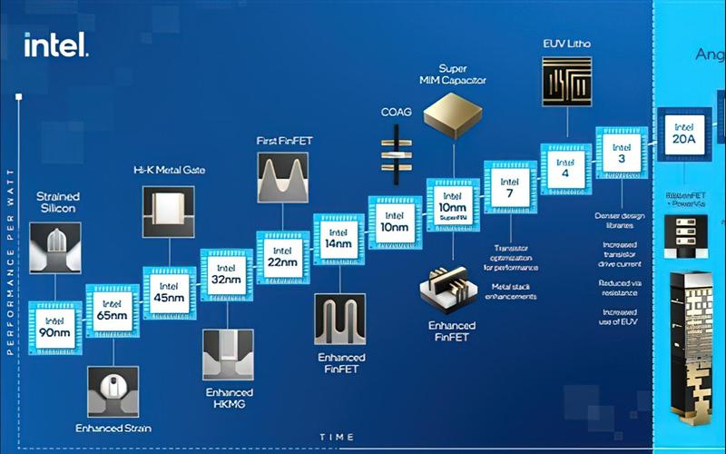 215年主流CPU配置,从原生到双核的进化之旅