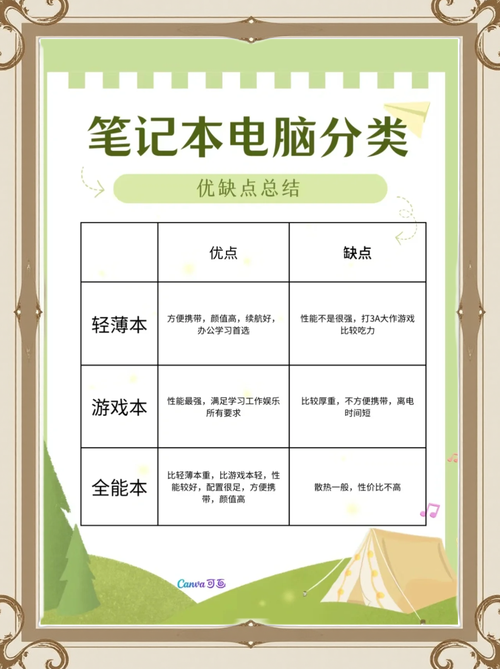 家中设计电脑，推荐与小技巧指南