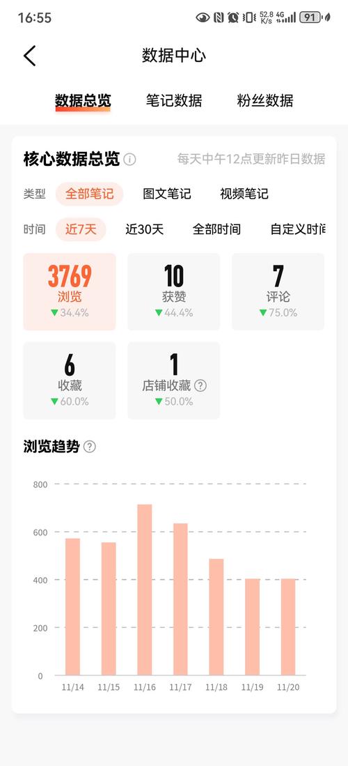 互刷浏览量，如何计算与提升内容曝光