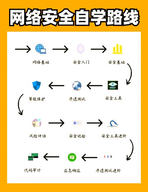 如何在杭州轻松应对网络故障