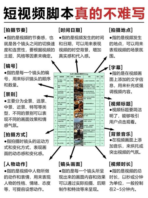 1.短视频创作与发布，短视频作者角色设定指南