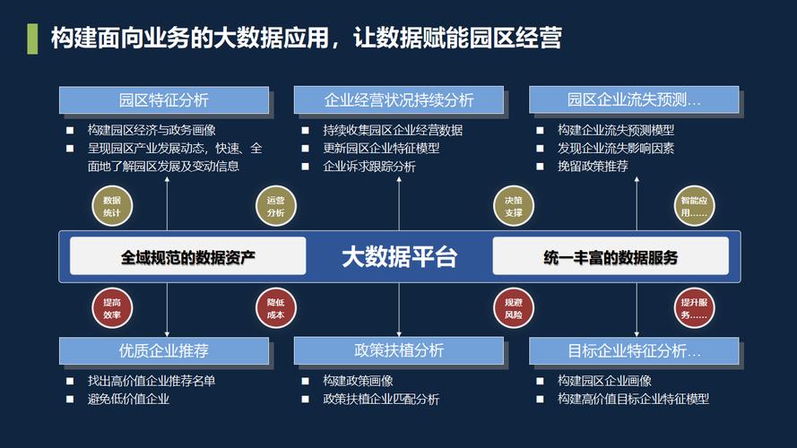 构建数字化品牌，从网站设计到运营管理，构建数字化战略！