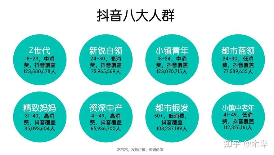 抖音平台，了解用户行为的三大关键数据指标