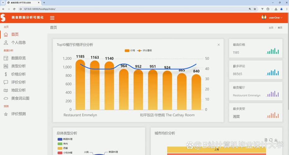 剪浏览量对ks业务的影响分析