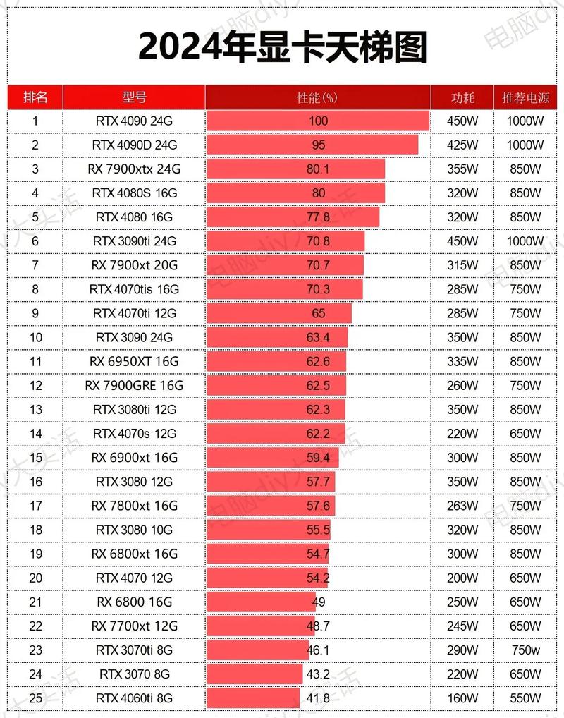 从入门到大师，GTX76显卡的最佳配置指南