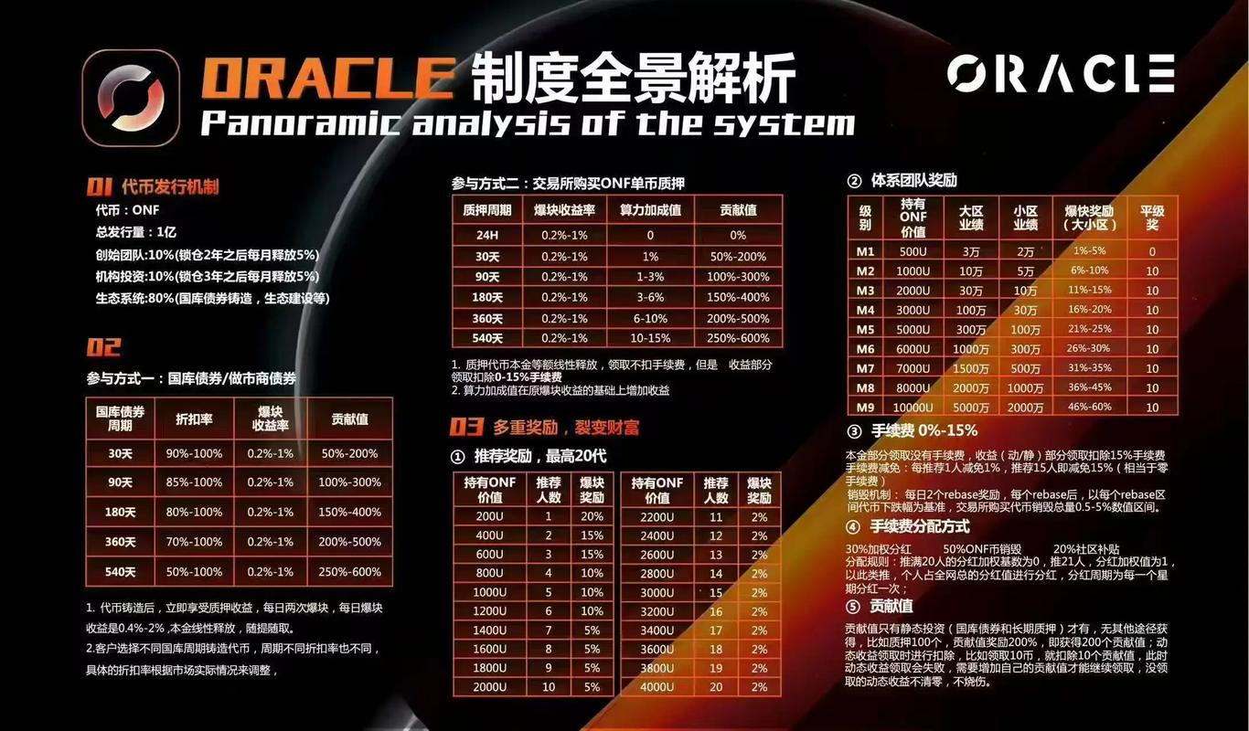 代币持有者的天堂，抖音刷代与代网网相辅相成
