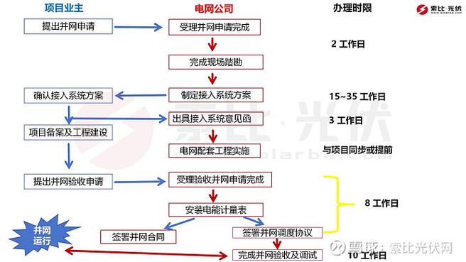 网络备案流程详解,从选择平台到等待审核,彻底了解你的网络权益