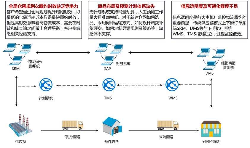 构建高效物流网络,从需求分析到优化策略与执行计划
