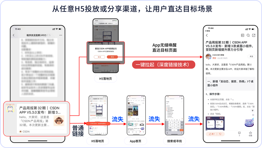 如何快速注册或自助下单?快手蚂蚁自助下单平台与微信,高效转化的关键路径