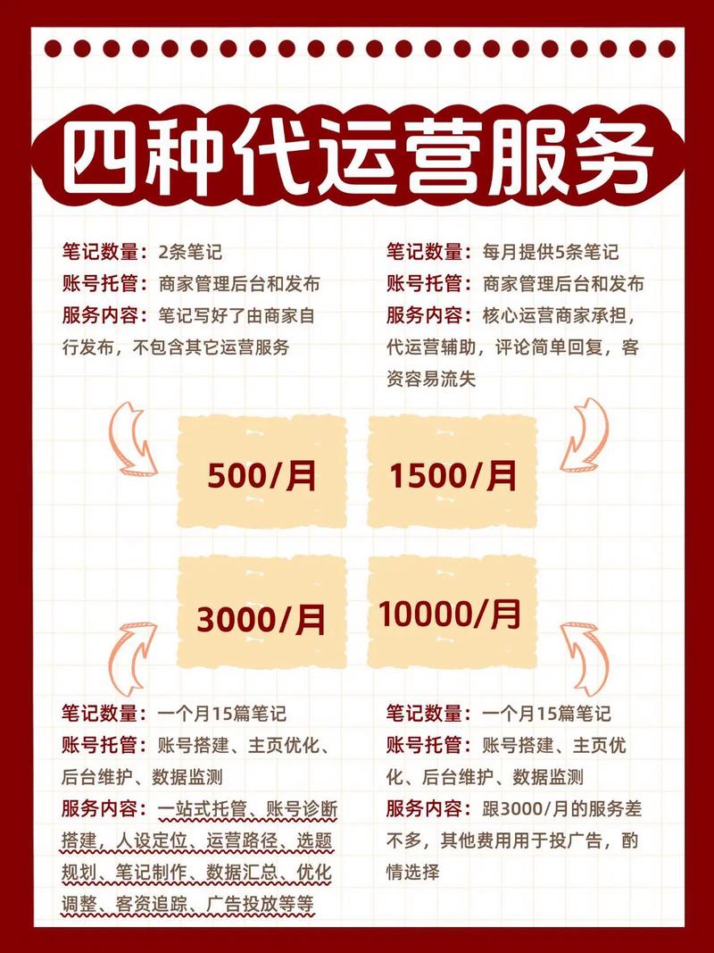 什么是KSS代运营?KSS代运营的方法有哪些?